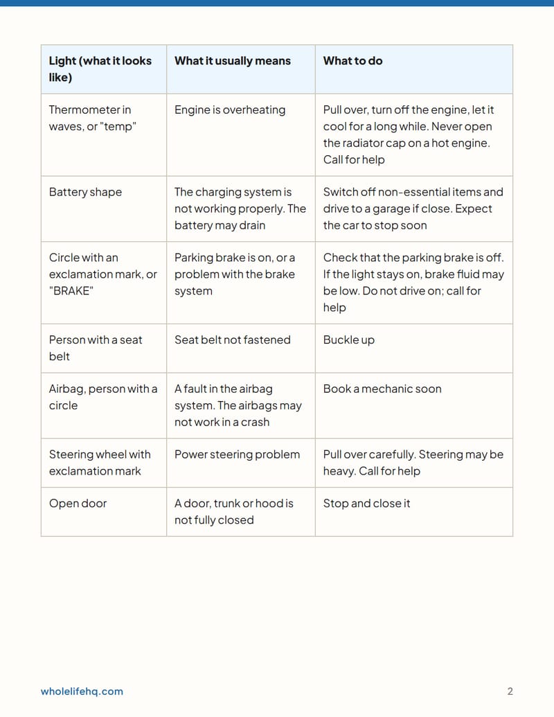 Page 2 of Car Ownership Basics: Log, Dashboard Lights and Yearly Costs