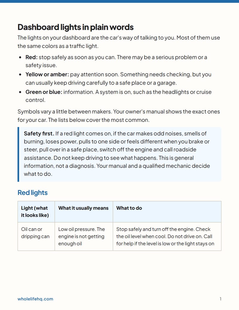 Page 1 of Car Ownership Basics: Log, Dashboard Lights and Yearly Costs