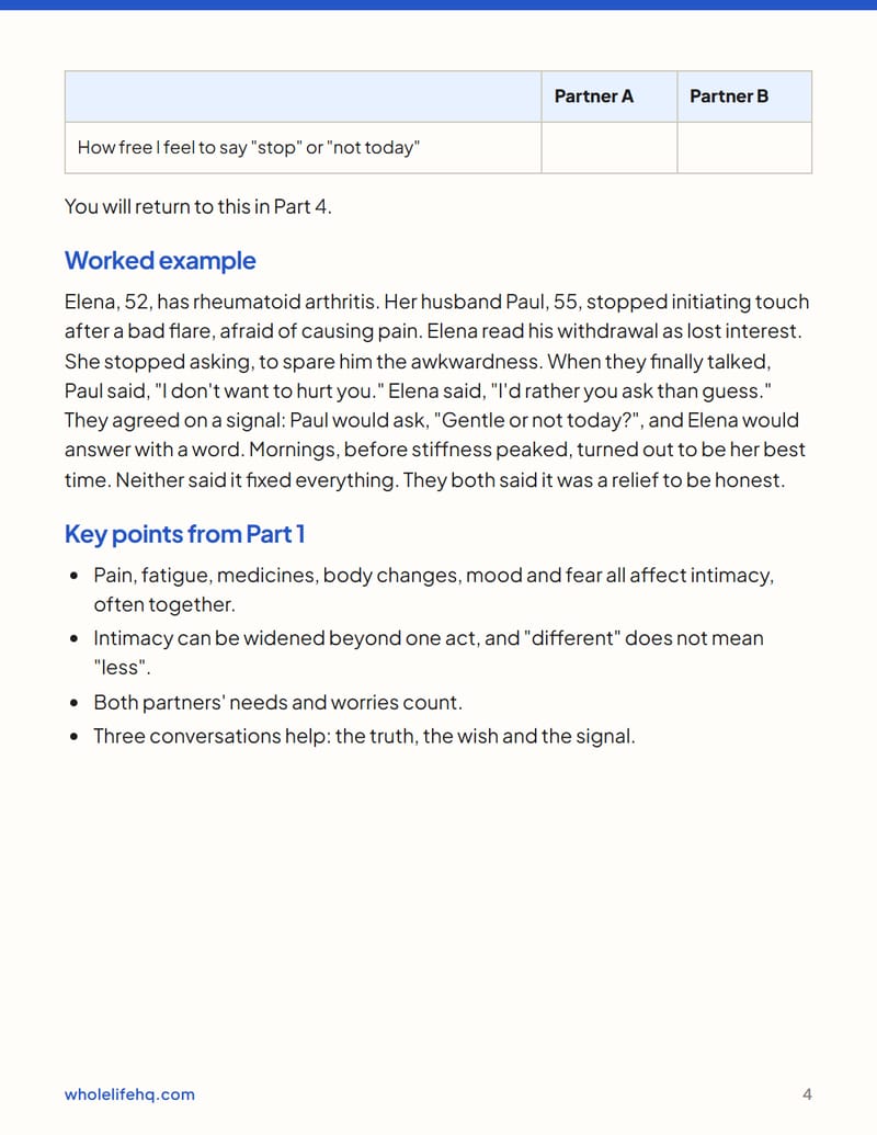 Page 4 of Chronic Pain, Illness and Intimacy: Pacing, Talking and Adjusting