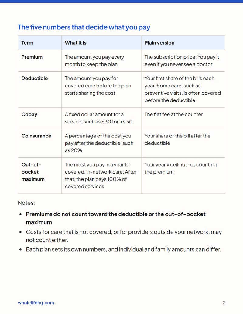 Page 2 of Health Insurance Basics: Plans, Costs and Open Enrollment