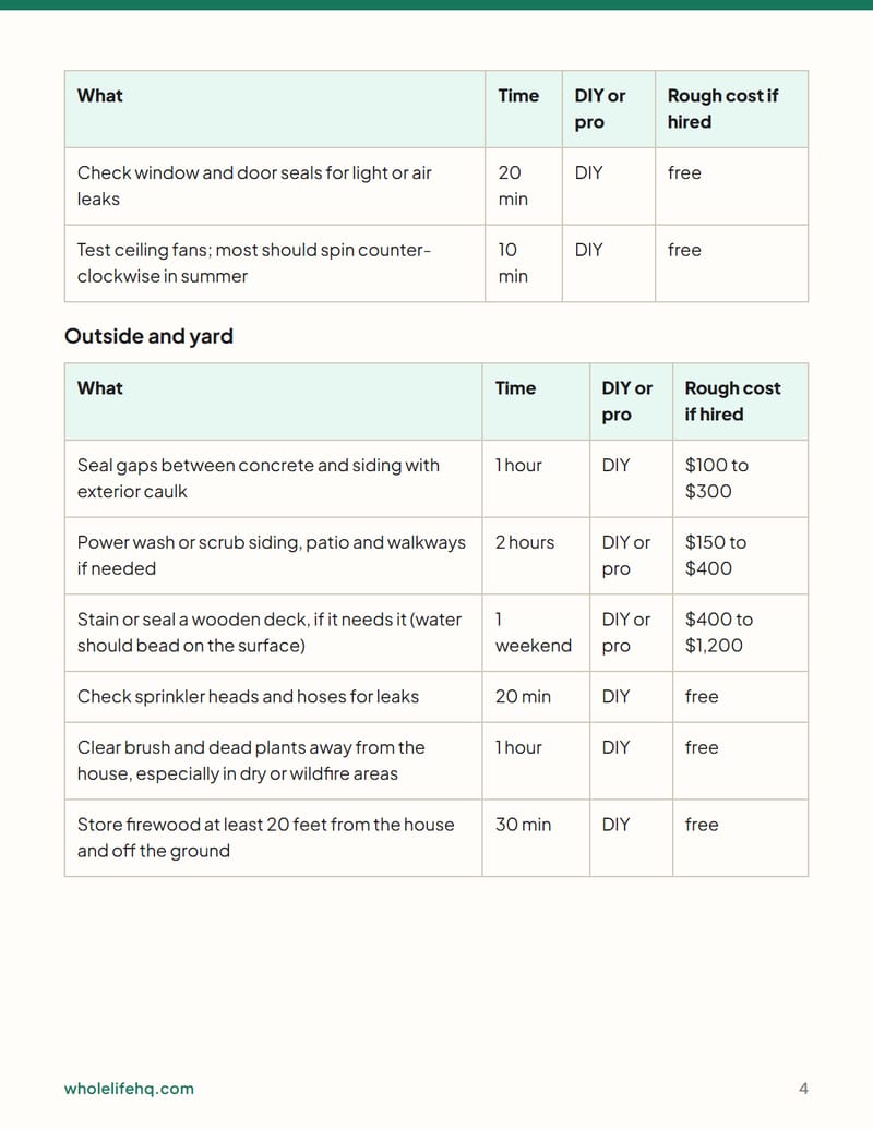 Page 4 of Home Maintenance by Season: A US Checklist
