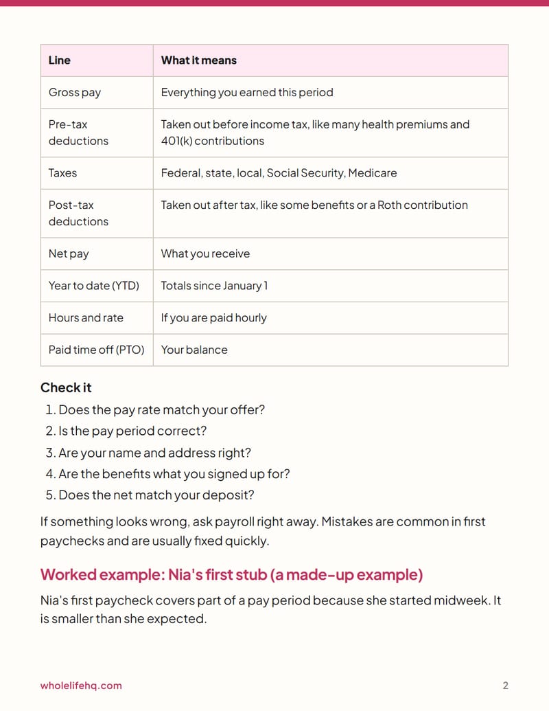 Page 2 of The Graduate's First-Year Money Plan