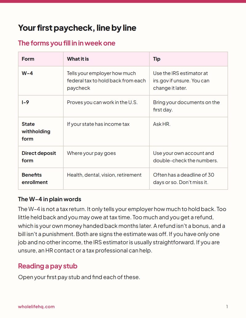 Page 1 of The Graduate's First-Year Money Plan