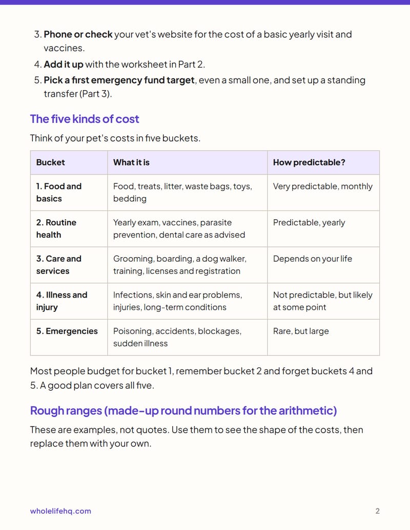 Page 2 of The Pet Budget and Emergency Fund: What a Year Really Costs