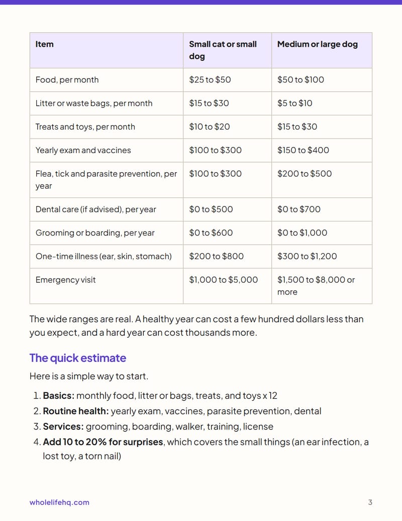Page 3 of The Pet Budget and Emergency Fund: What a Year Really Costs