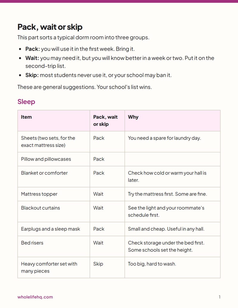 Page 1 of Your First Dorm Room: What to Pack and What to Skip